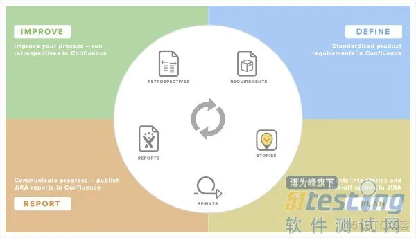 Confluence 5.4实现与JIRA前所未有的集成_开发人员